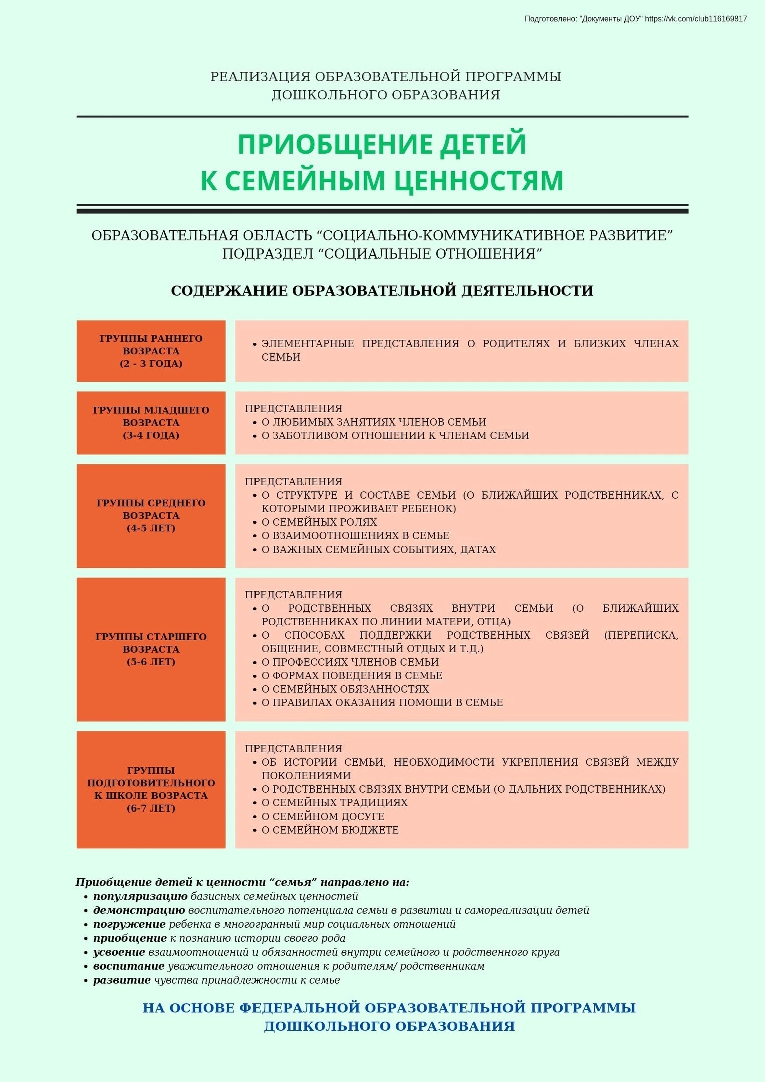 Государственное бюджетное дошкольное образовательное учреждение детский сад  № 126 Невского района Санкт-Петербурга - Без категории